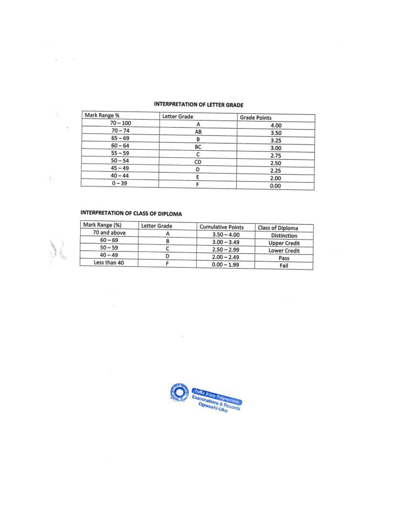 Document Page 4